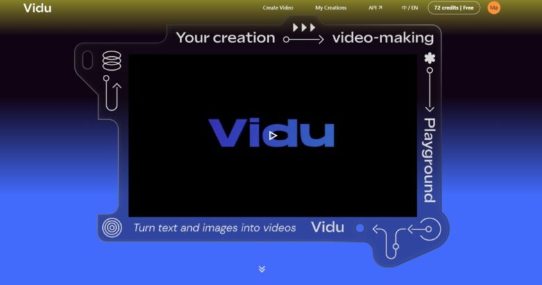 create Videos from Your Photos